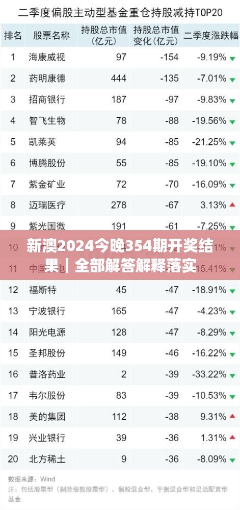 新澳2024今晚354期开奖结果｜全部解答解释落实