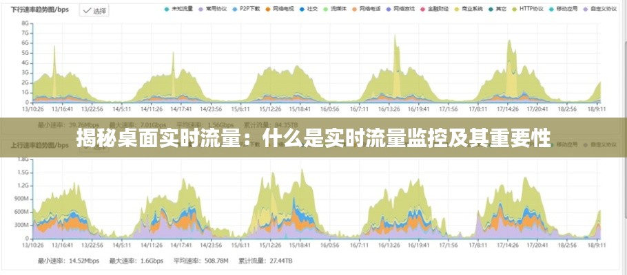 揭秘桌面实时流量：什么是实时流量监控及其重要性