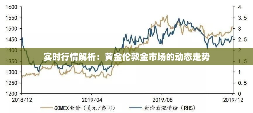 实时行情解析：黄金伦敦金市场的动态走势