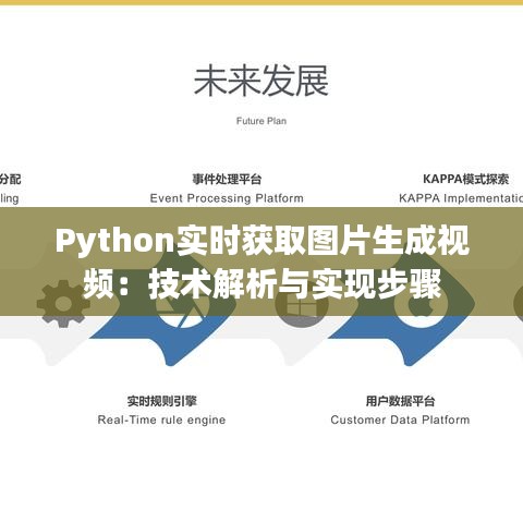 Python实时获取图片生成视频：技术解析与实现步骤