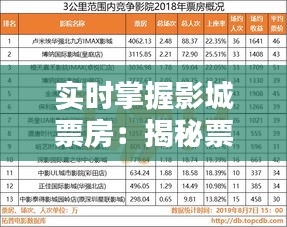 实时掌握影城票房：揭秘票房实时排名的查看方法