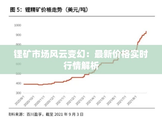 锂矿市场风云变幻：最新价格实时行情解析