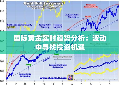 国际黄金实时趋势分析：波动中寻找投资机遇