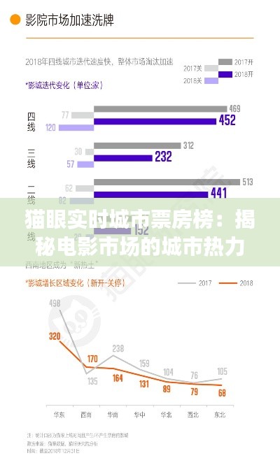 猫眼实时城市票房榜：揭秘电影市场的城市热力图