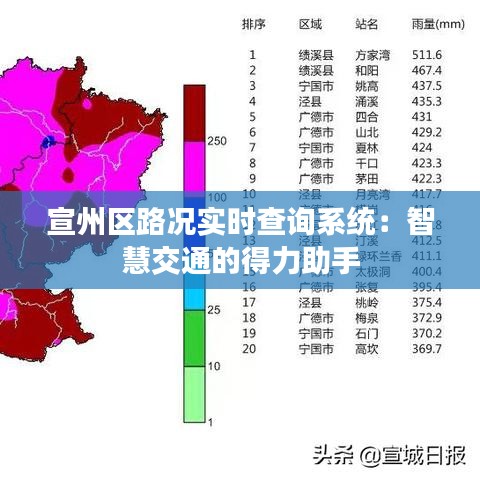 宣州区路况实时查询系统：智慧交通的得力助手