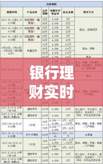 银行理财实时净值怎么看：全面解析理财产品的动态监控