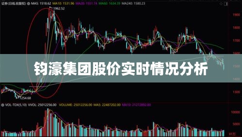 钧濠集团股价实时情况分析