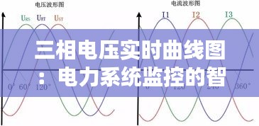 三相电压实时曲线图：电力系统监控的智慧之眼