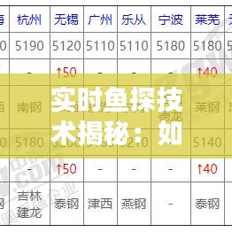实时鱼探技术揭秘：如何实现精准识别与捕捉
