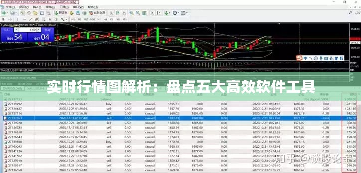 实时行情图解析：盘点五大高效软件工具