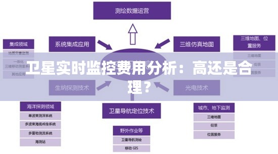 卫星实时监控费用分析：高还是合理？