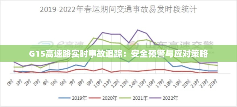 G15高速路实时事故追踪：安全预警与应对策略