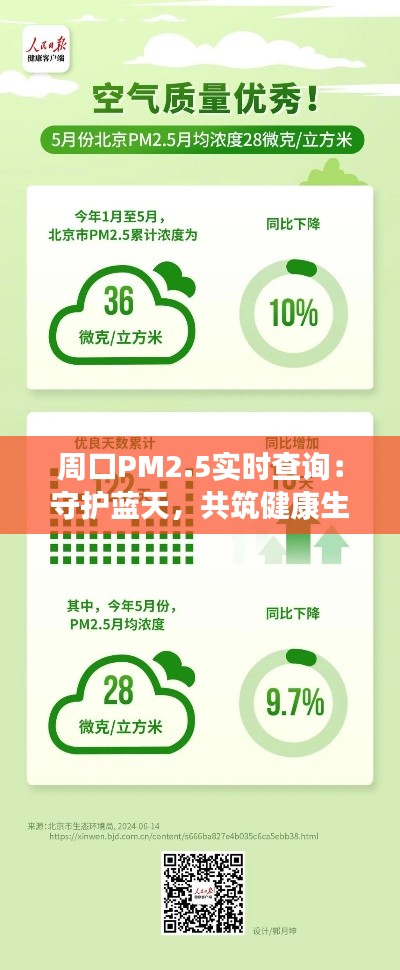 周口PM2.5实时查询：守护蓝天，共筑健康生活