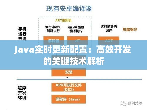 Java实时更新配置：高效开发的关键技术解析