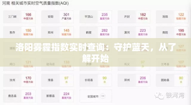 洛阳雾霾指数实时查询：守护蓝天，从了解开始