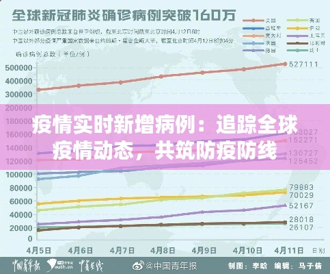 疫情实时新增病例：追踪全球疫情动态，共筑防疫防线