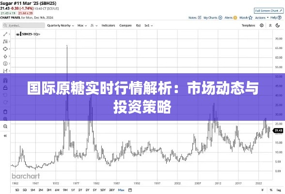 国际原糖实时行情解析：市场动态与投资策略