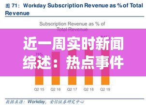 近一周实时新闻综述：热点事件追踪与深度分析