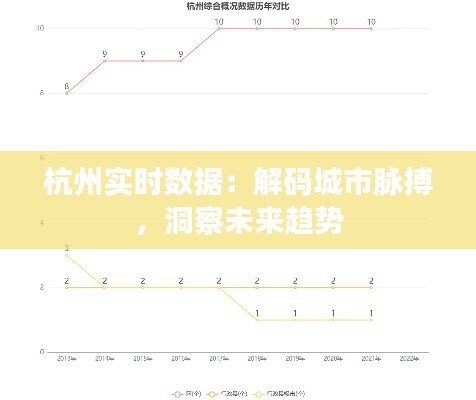 杭州实时数据：解码城市脉搏，洞察未来趋势