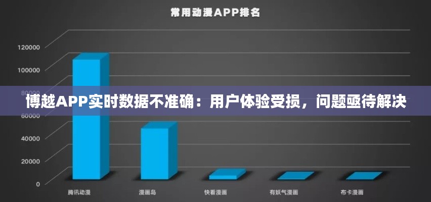 博越APP实时数据不准确：用户体验受损，问题亟待解决