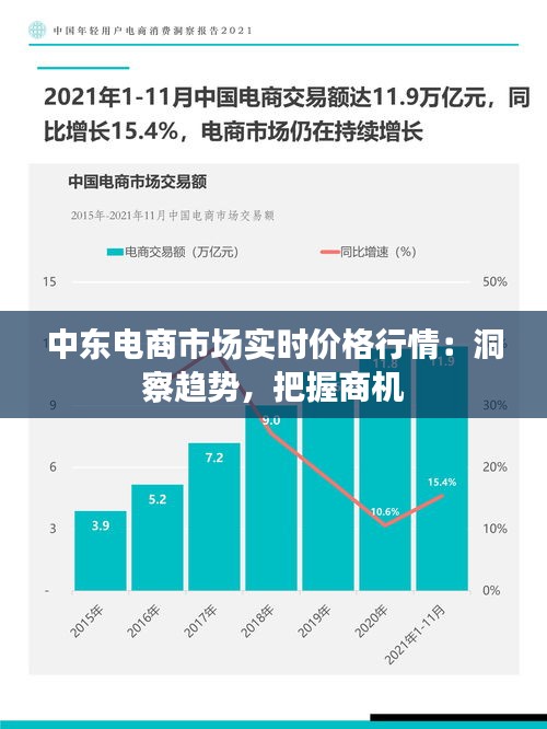 中东电商市场实时价格行情：洞察趋势，把握商机