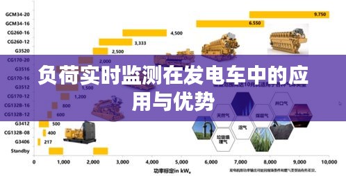 负荷实时监测在发电车中的应用与优势