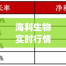 海利生物实时行情：解析生物科技股的涨跌动态