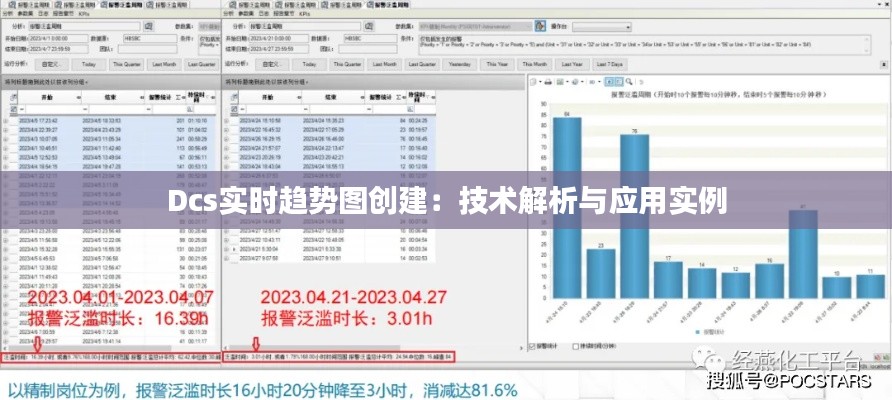 Dcs实时趋势图创建：技术解析与应用实例