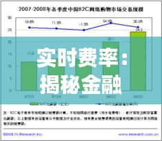 实时费率：揭秘金融交易中的关键要素