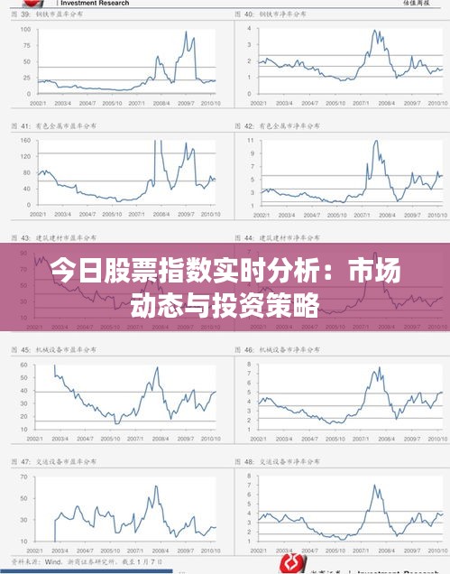 今日股票指数实时分析：市场动态与投资策略