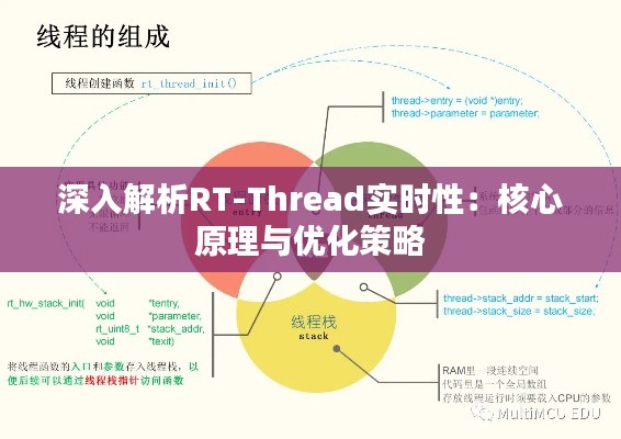 深入解析RT-Thread实时性：核心原理与优化策略