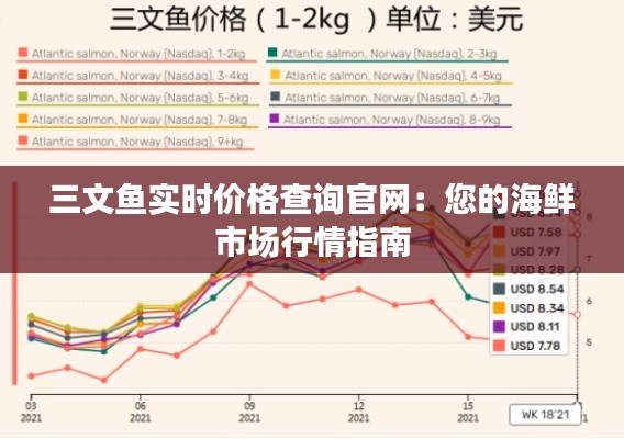 三文鱼实时价格查询官网：您的海鲜市场行情指南