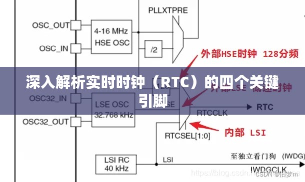 深入解析实时时钟（RTC）的四个关键引脚