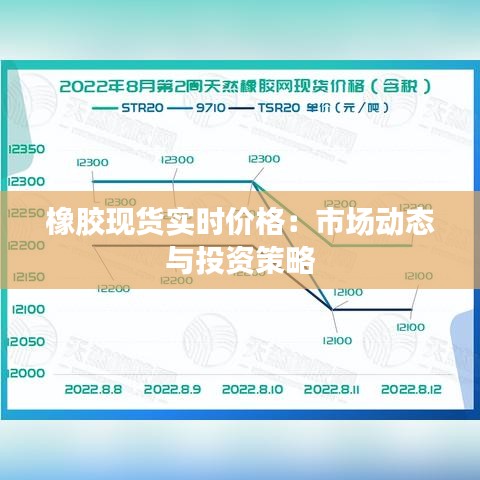 橡胶现货实时价格：市场动态与投资策略