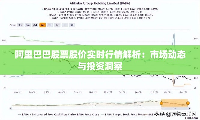 阿里巴巴股票股价实时行情解析：市场动态与投资洞察