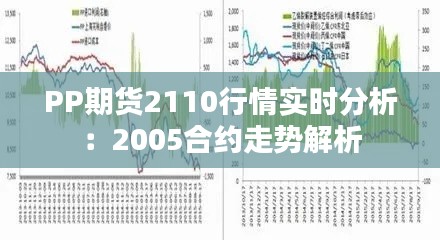 PP期货2110行情实时分析：2005合约走势解析