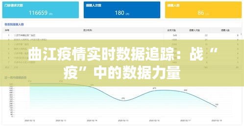 曲江疫情实时数据追踪：战“疫”中的数据力量