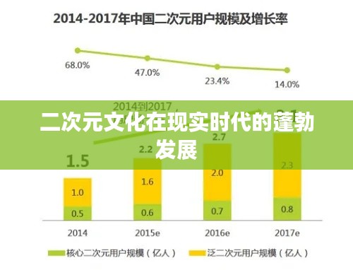 二次元文化在现实时代的蓬勃发展