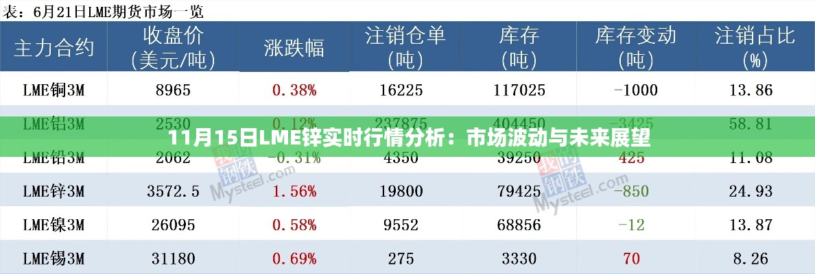 11月15日LME锌实时行情分析：市场波动与未来展望