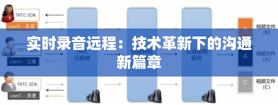 实时录音远程：技术革新下的沟通新篇章