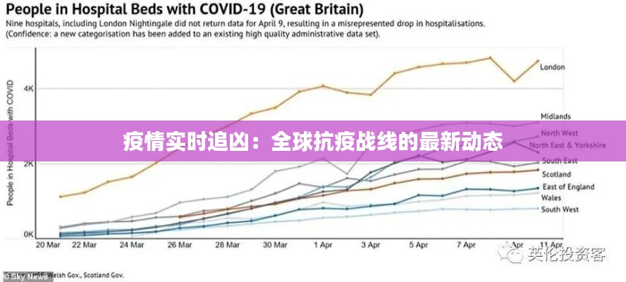 疫情实时追凶：全球抗疫战线的最新动态