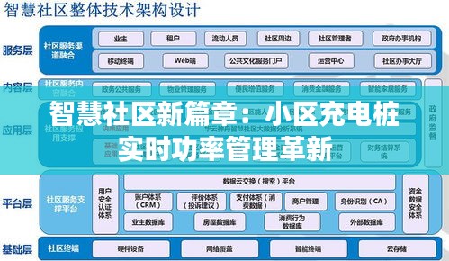 智慧社区新篇章：小区充电桩实时功率管理革新