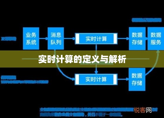 实时计算的定义与解析