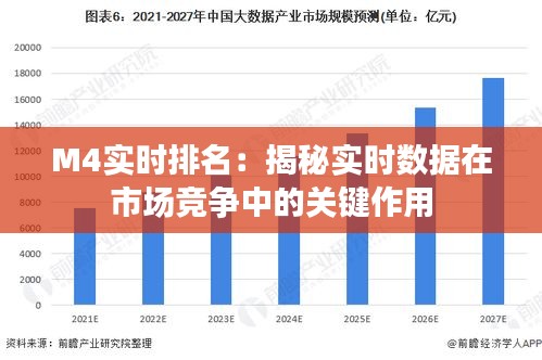 M4实时排名：揭秘实时数据在市场竞争中的关键作用