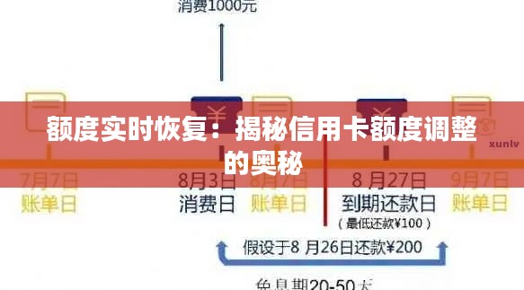 额度实时恢复：揭秘信用卡额度调整的奥秘