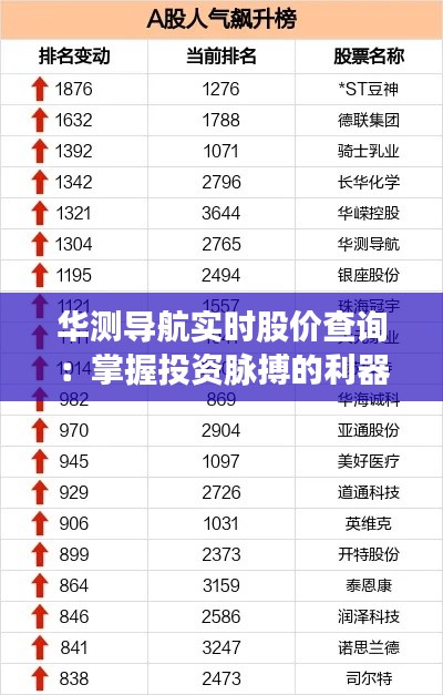 华测导航实时股价查询：掌握投资脉搏的利器