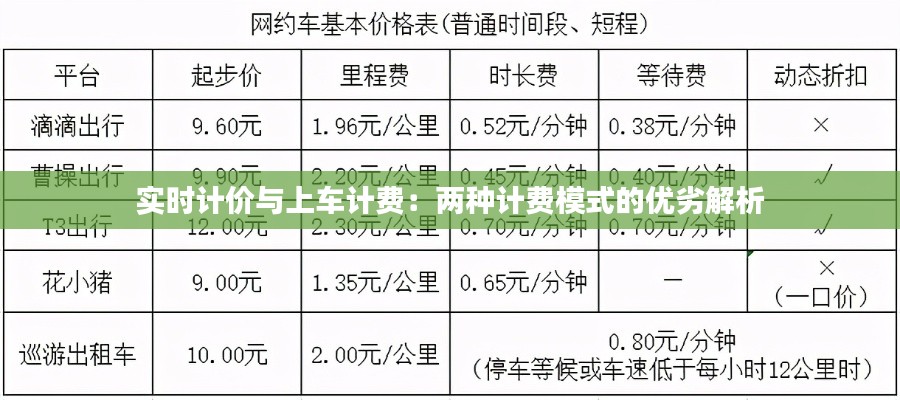 实时计价与上车计费：两种计费模式的优劣解析