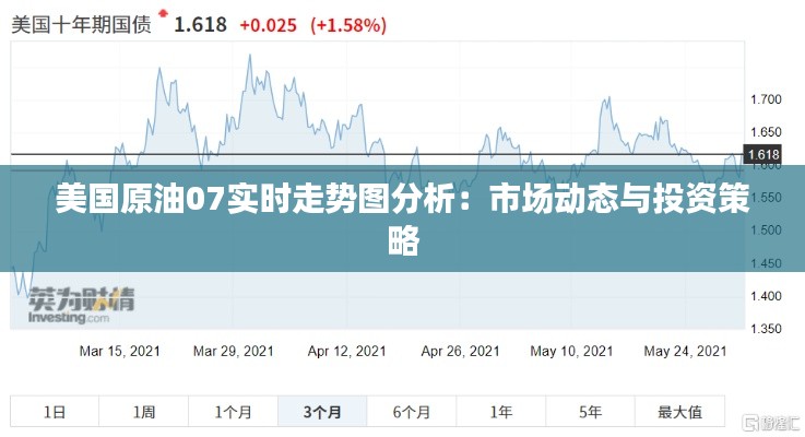 美国原油07实时走势图分析：市场动态与投资策略