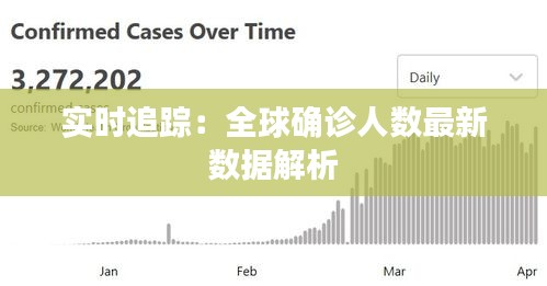 实时追踪：全球确诊人数最新数据解析