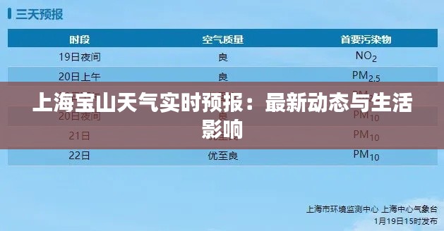 上海宝山天气实时预报：最新动态与生活影响